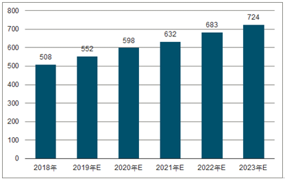 汉南2023年中国无纺布行业全景图谱